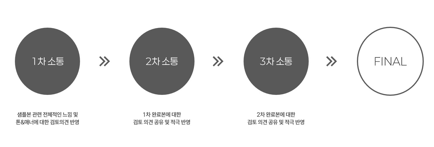 실시간 소통 이미지