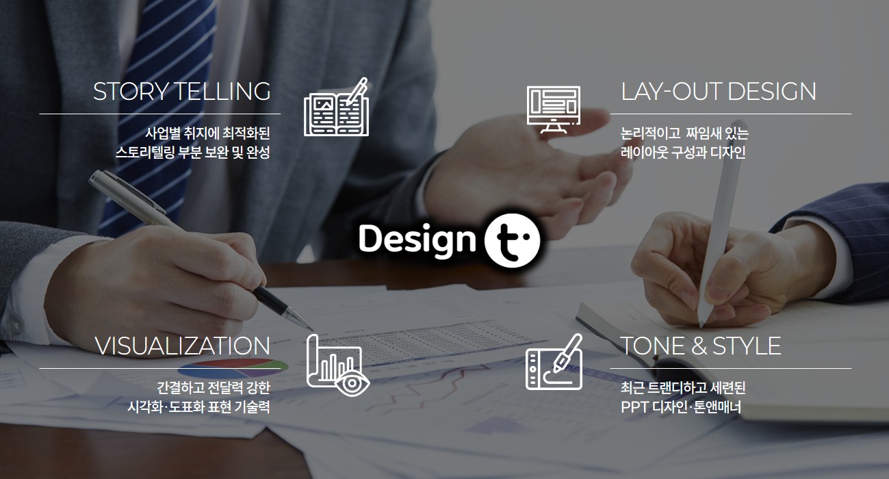 고도화된 가치 이미지